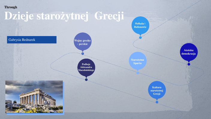 Dzieje Starozytnej Grecji Sprawdzian Liceum