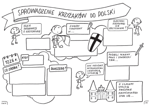 Notatki Z Historii Klasa 4