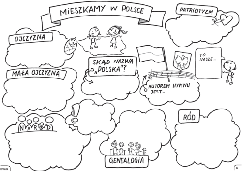 Karty Pracy Z Historii Do Wydrukowania