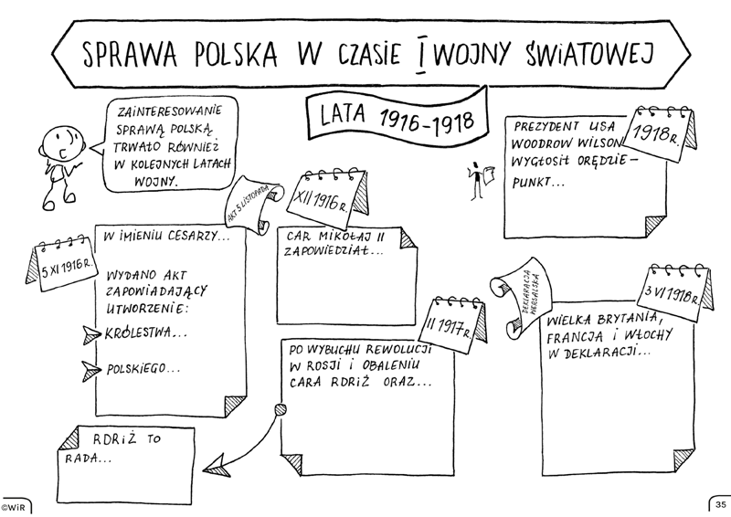 Podsumowanie Rozdzialu 2 Historia Klasa 7
