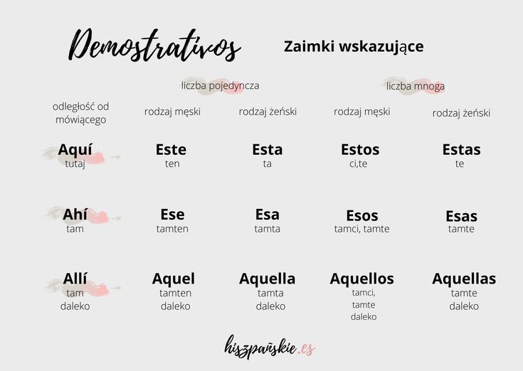 hiszpańskie zaimki wskazujące | Spanish, Spain, Language Sprawdzian Z Hiszpanskiego Klasa 7 Dzial 1