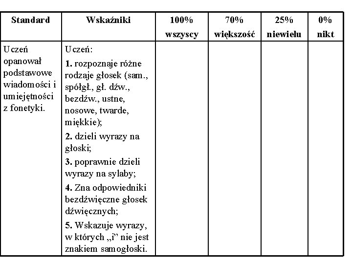 HOSPITACJA DIAGNOZUJCA Charakter pracy nauczyciela jest taki e Hospitacja Diagnozująca Z Wychowania Fizycznego