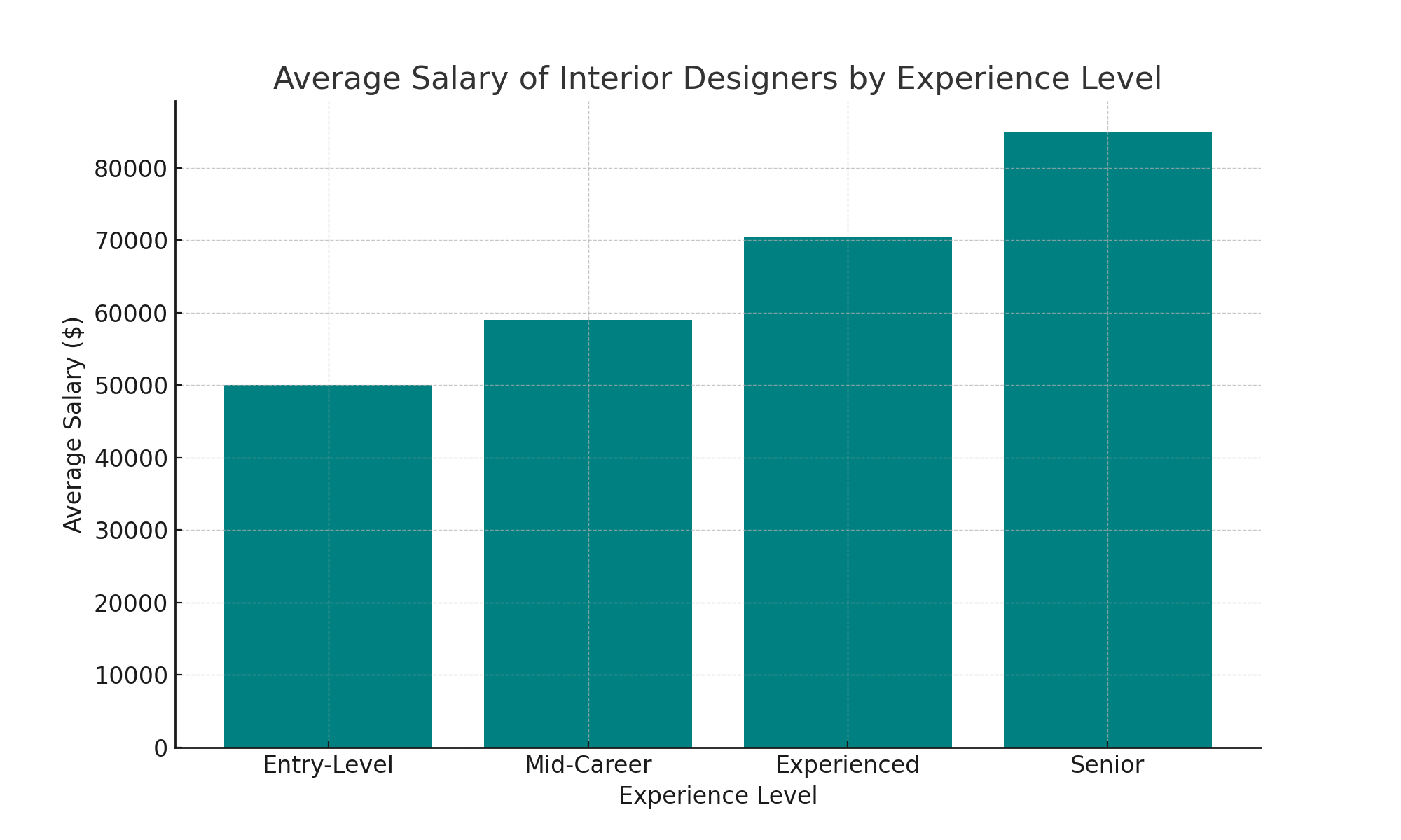 How Much Do Interior Designers Make? Była Symbolem Rycerskiego Pochodzenia Szlachcica