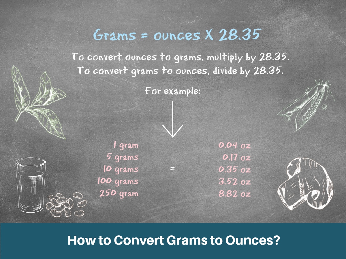How to Convert Grams to Ounces? 1010 Grams To Lbs And Oz