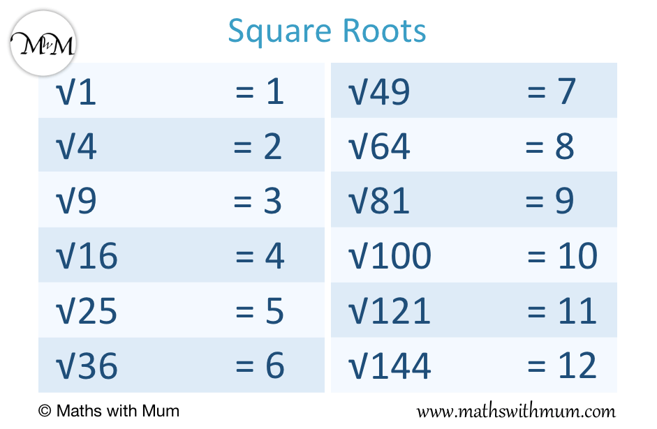 What Is The Square Root Of 4 84