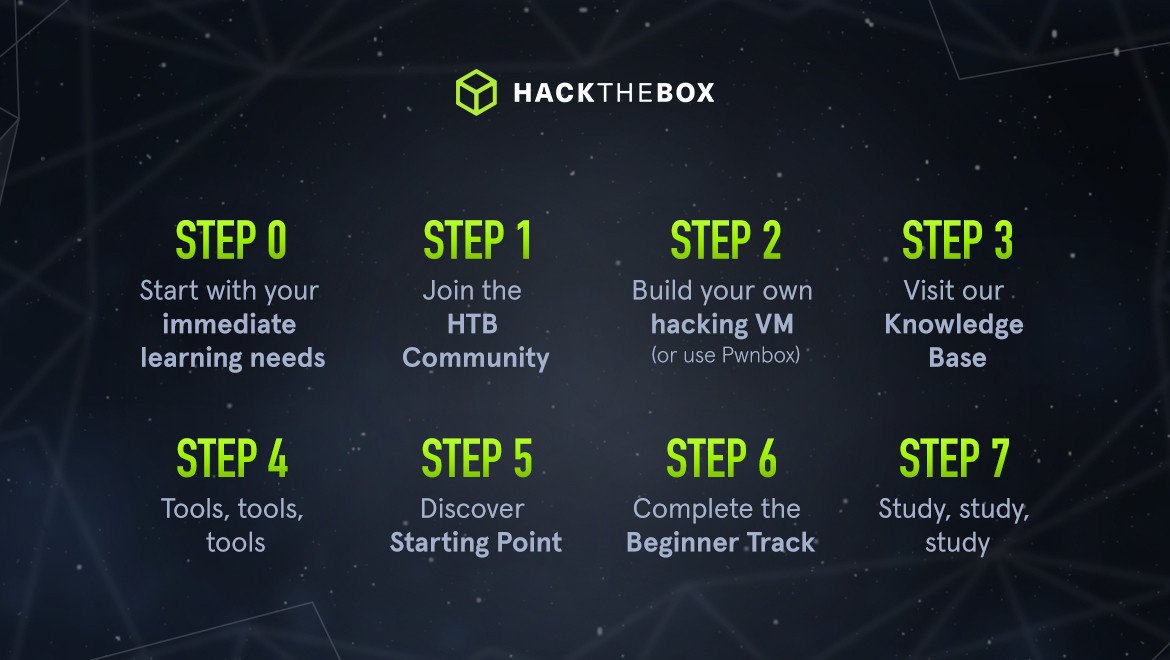 How To Hack Anton