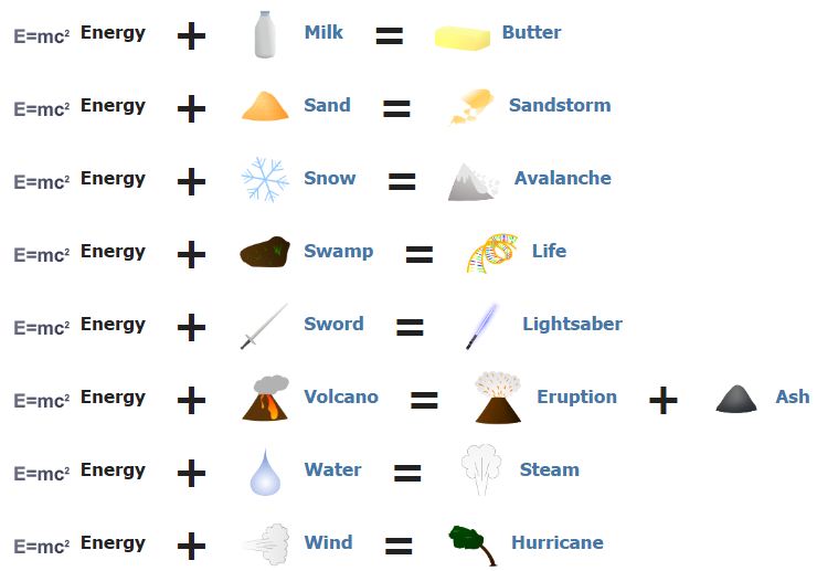 How To Make Energy In Little Alchemy Little Alchemy Jak Zrobic Energie