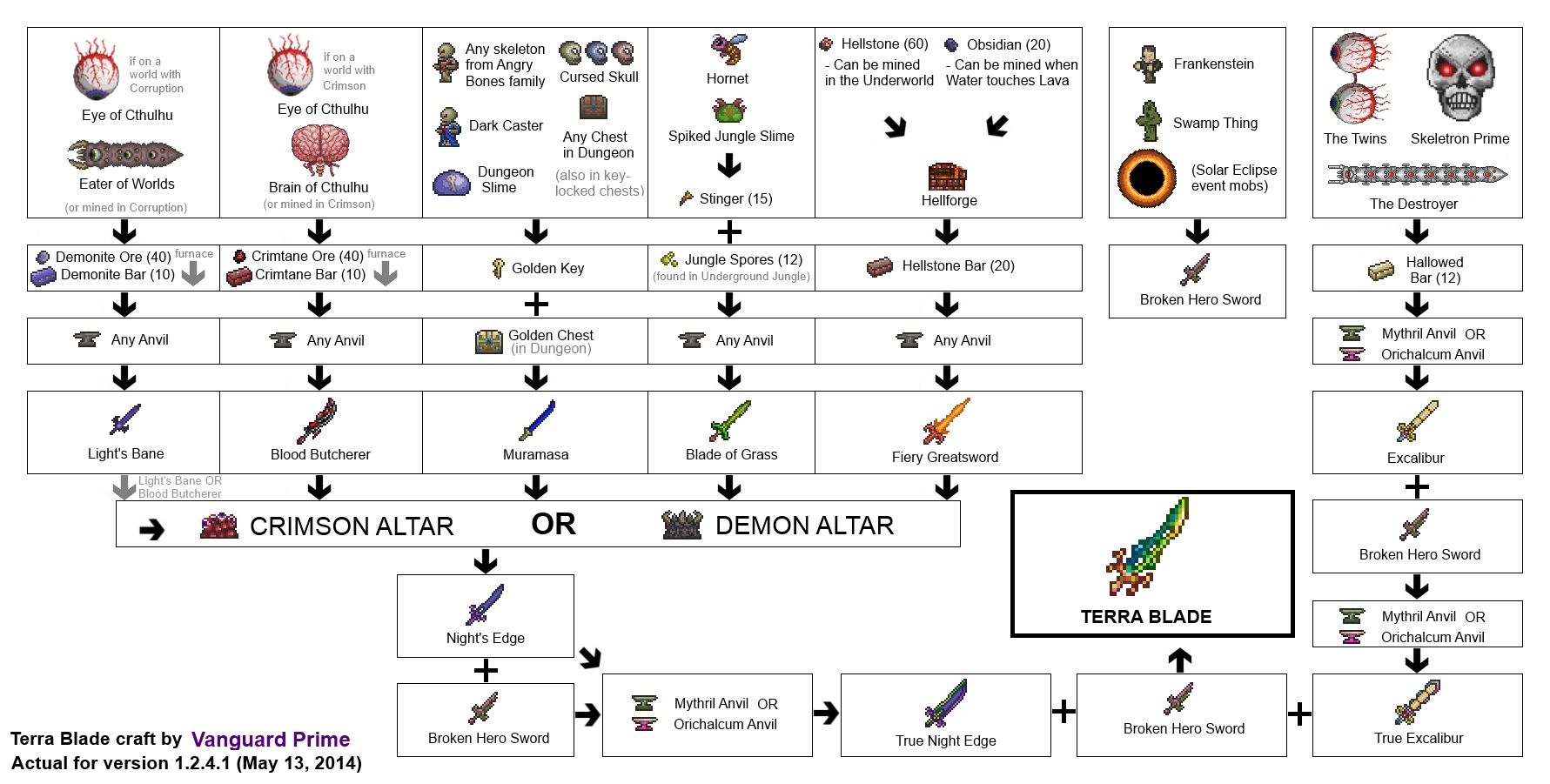 How To Make Night Blade Terraria - Margaret Wiegel How To Make Night Blade Terraria