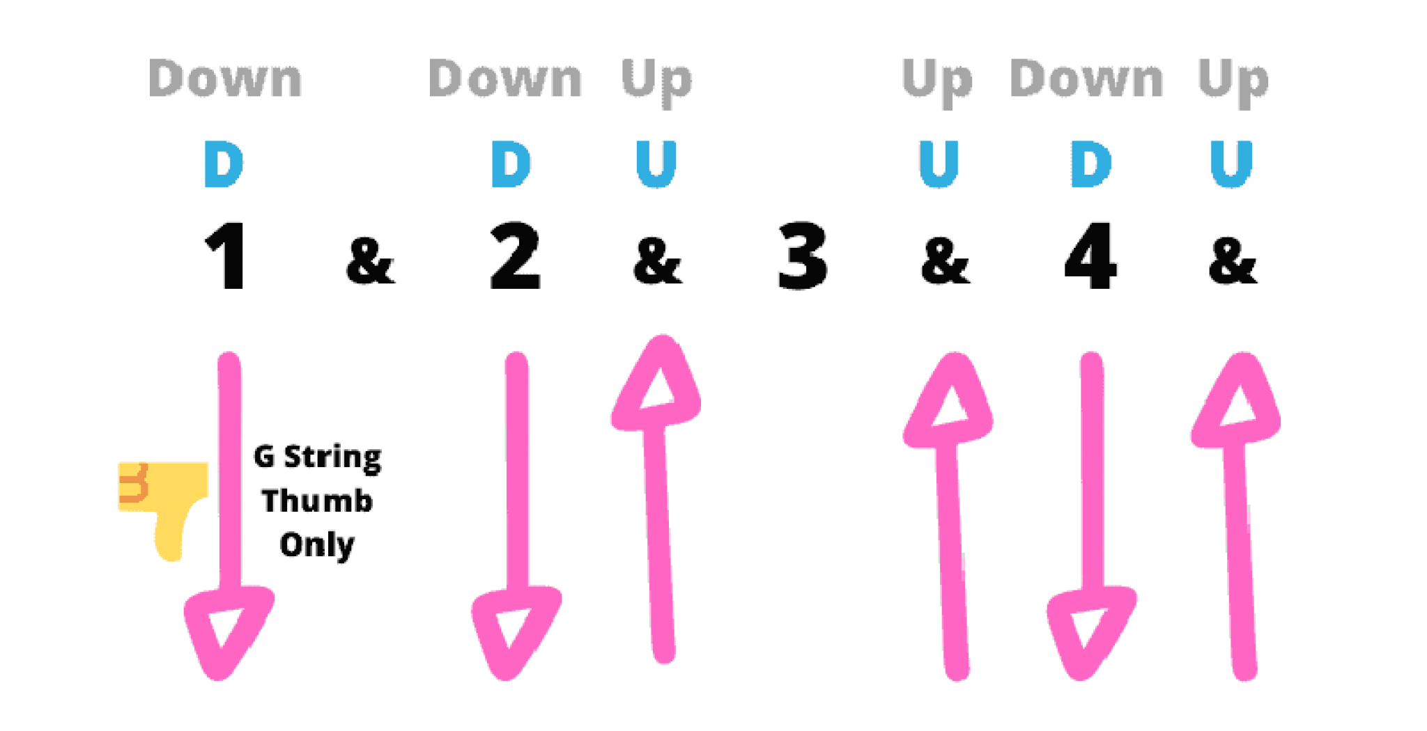 How to Play Over the Rainbow on Ukulele with 7 Easy Chords! Over The Rainbow Ukulele Chords Easy
