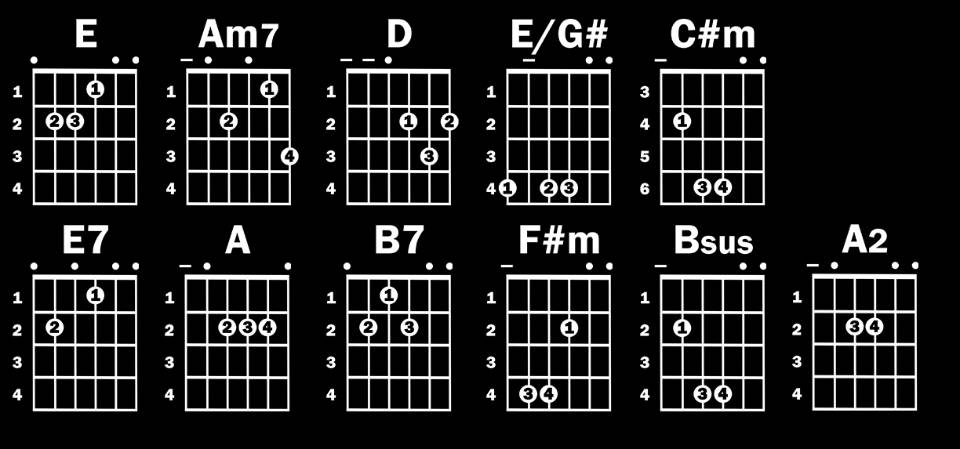 Coco Remember Me Guitar Tutorial