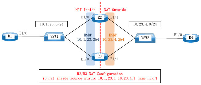 Ip 4 Dupaddr Duplicate Address On Vlan Sourced By