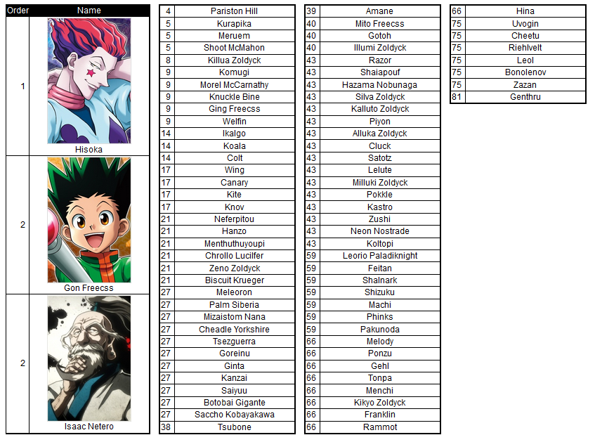 Hunter X Hunter Characters Name List Hunter X Hunter Characters Names