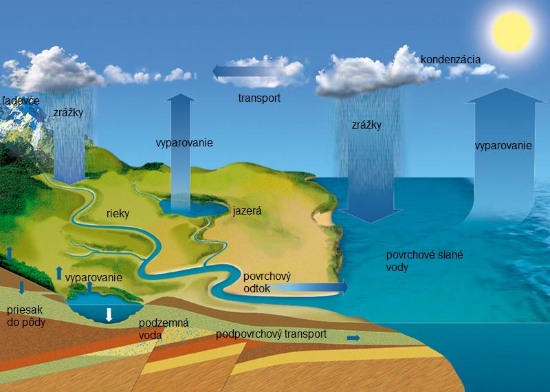 Hydrosfera Geografia 24