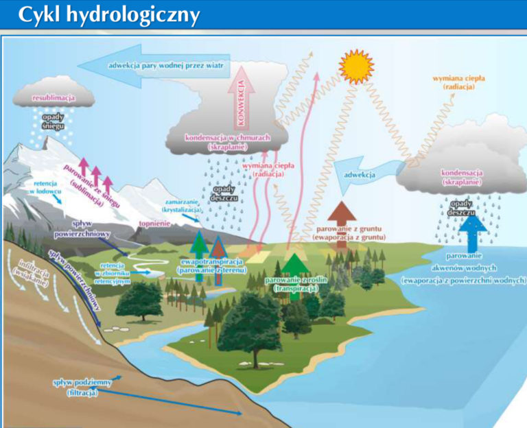 Hydrosfera -powłoka wodna Ziemi – Pierwsze Prywatne Liceum Hydrosfera Zadania Maturalne Pdf