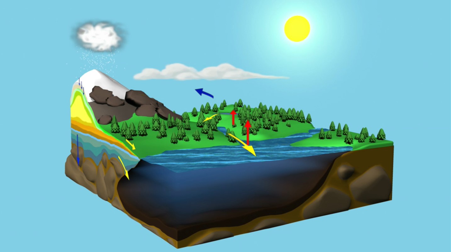 Hydrosféra (prezentácia s úlohami) - Lepšia geografia Hydrosfera Kontakt