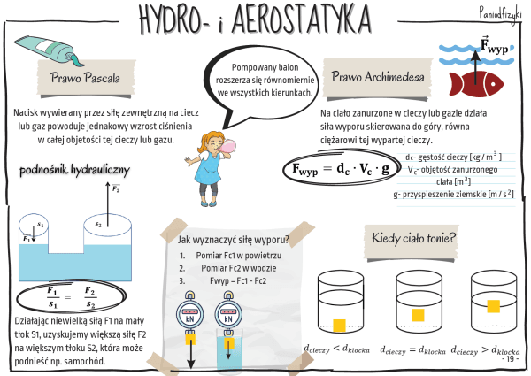Hydrostatyka i aerostatyka – powtórzenie wiadomości dla klas 7 💦💨 DM Fizyka Fizyka Klasa 7 Hydrostatyka I Aerostatyka