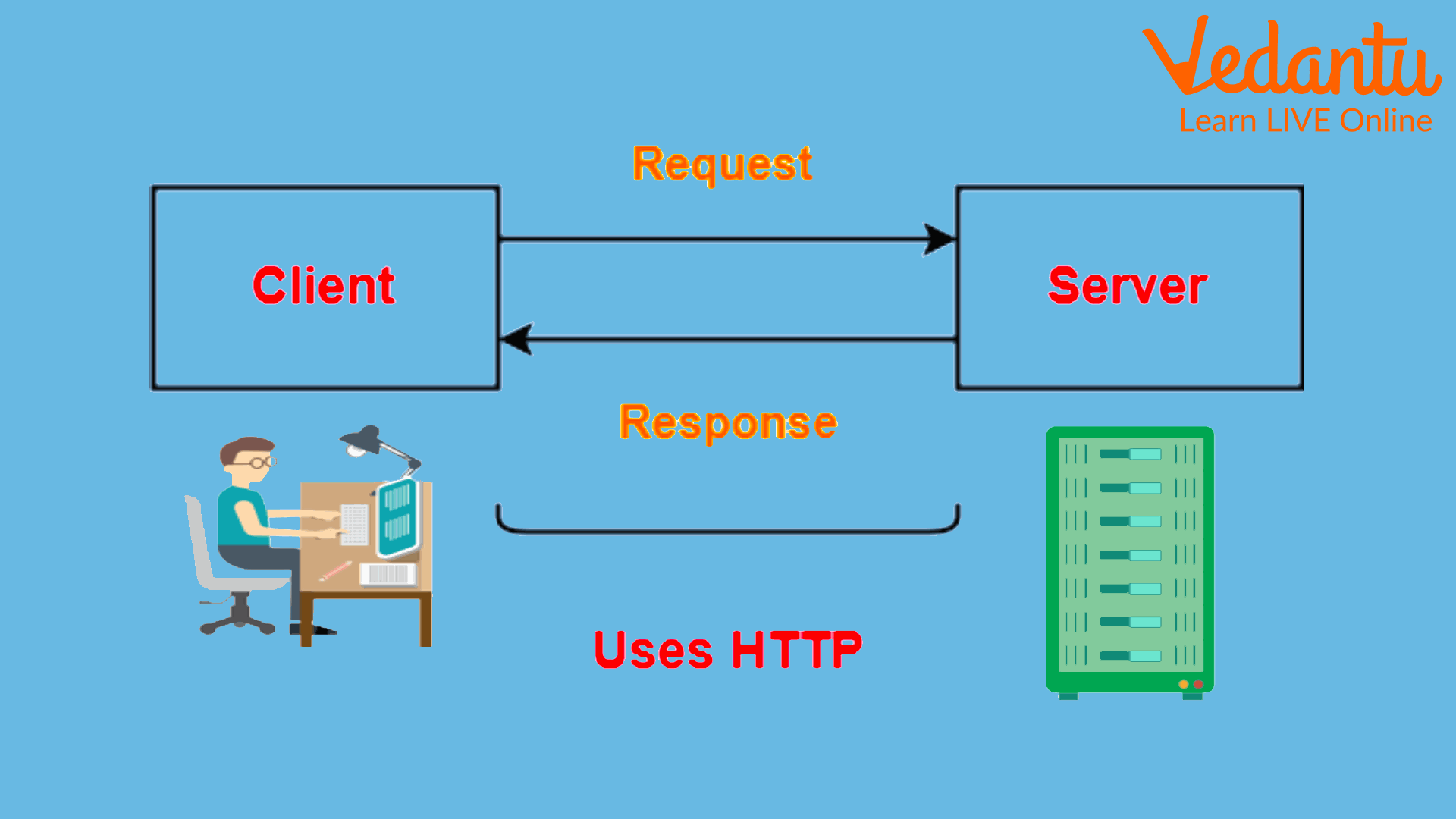 Hypertext Transfer Protocol - Learn Definition, Components and Faqs Http Uam Hip Pfsl Poznan Pl