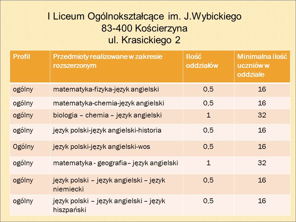 Jaki Profil W Liceum Jest Najłatwiejszy