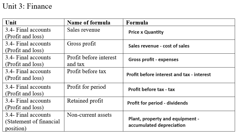 Formula Booklet Business And Management Ib