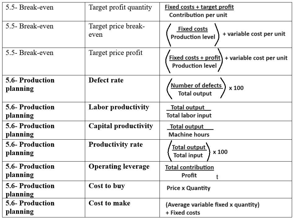 IB Business formula sheet Formula Booklet Business And Management Ib