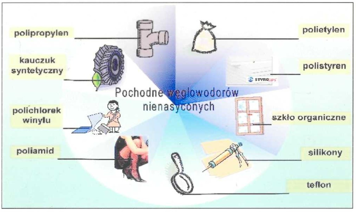 Identyfikacja tworzyw | ZESPÓŁ TWORZYW SZTUCZNYCH Rodzaje Tworzyw Sztucznych Chemia Cwiczenia