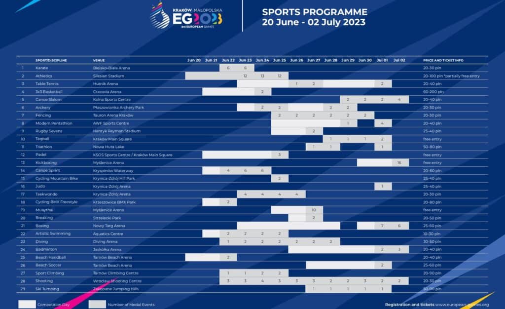Igrzyska Olimpijskie 2023 Terminarz