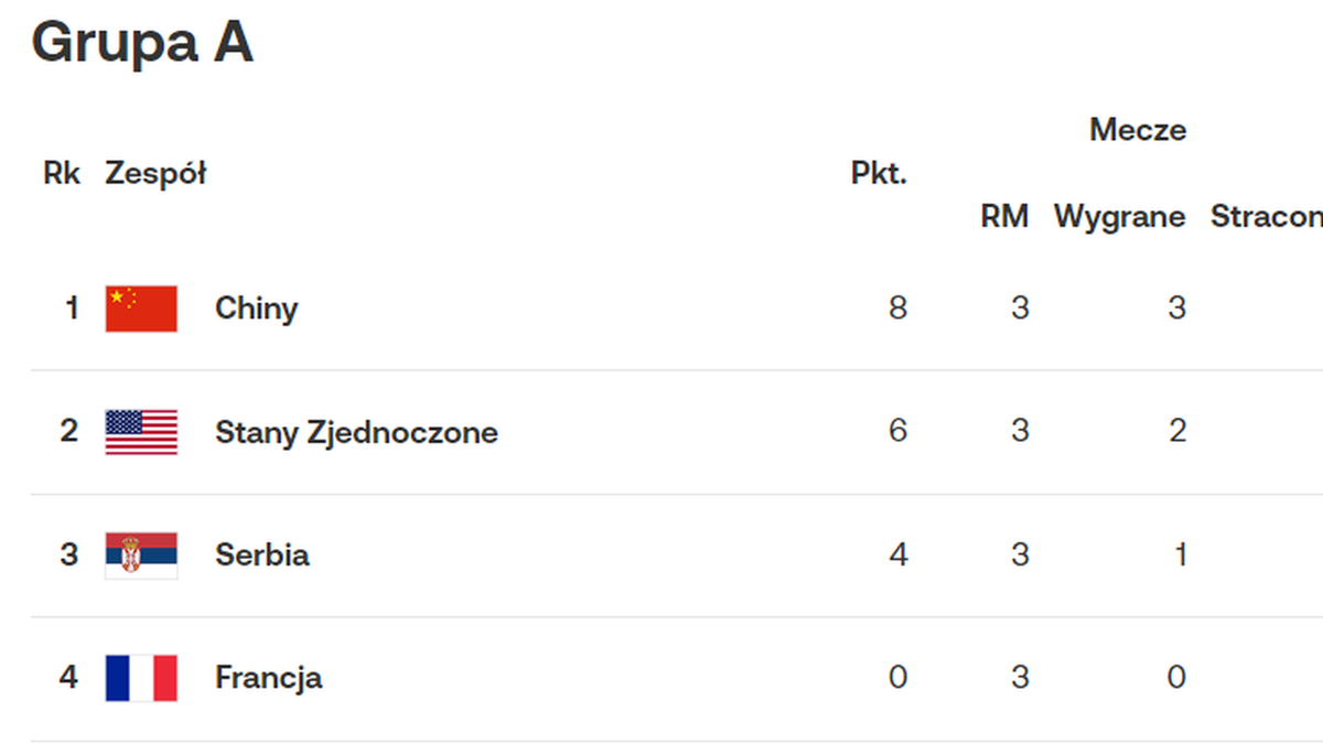 Igrzyska Olimpijskie 2024 Siatkowka Terminarz
