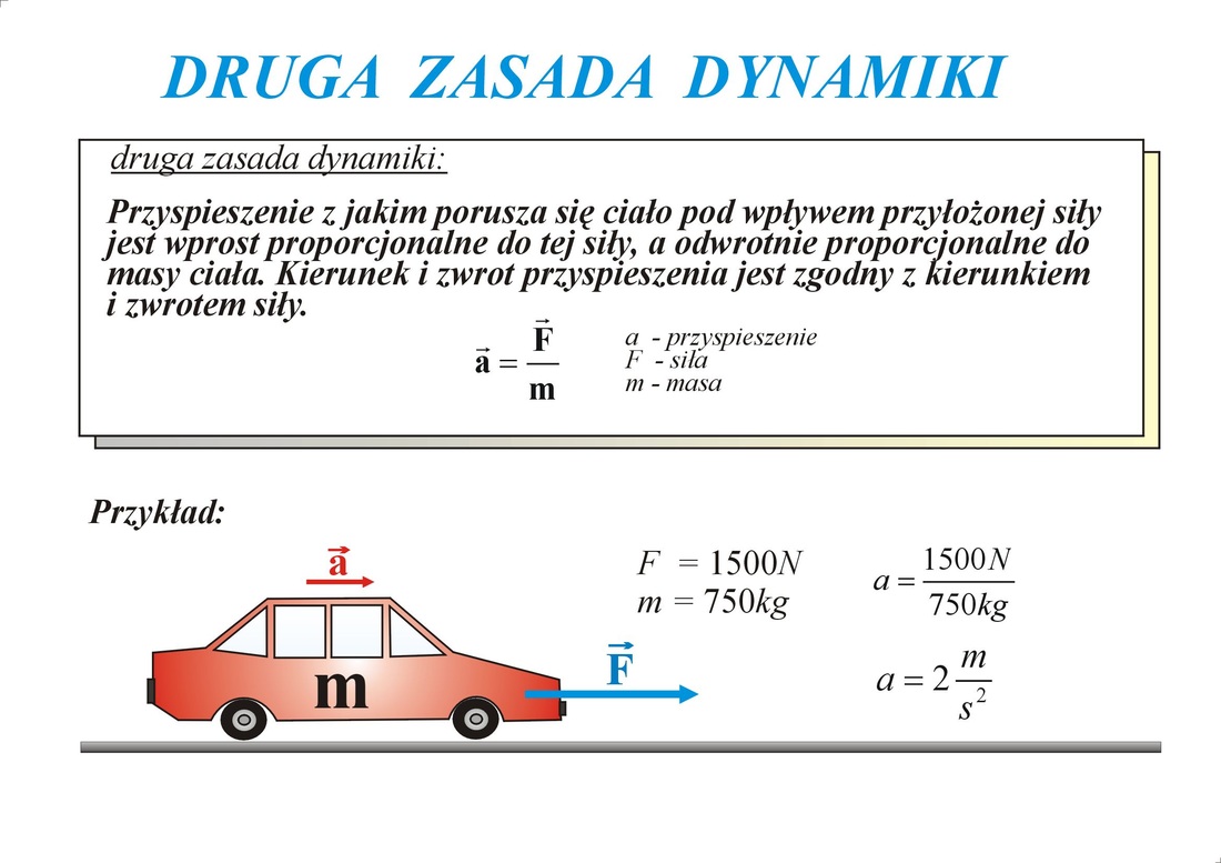 Druga Zasada Dynamiki Zadania Klasa 7
