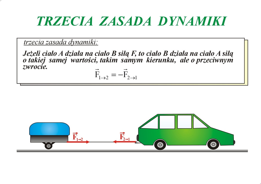 3 Zasada Dynamiki Newtona Przykłady
