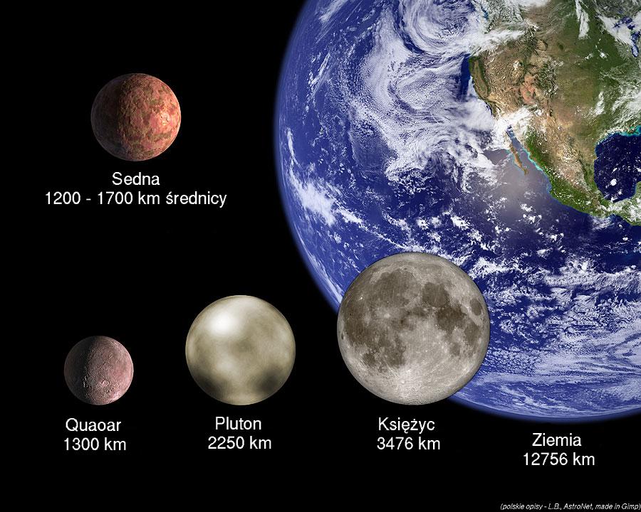 Ile jest planet? – AstroNET Ile Było Planet W Małym Księciu