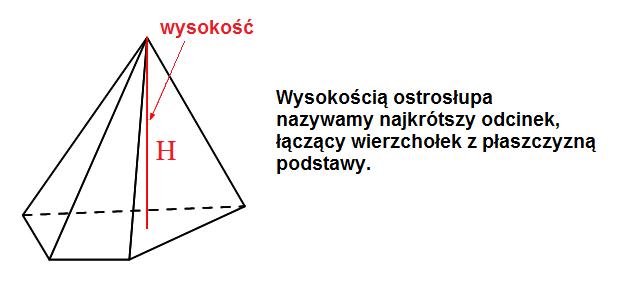 Ile Krawedzi Ma Ostroslup Pieciokatny