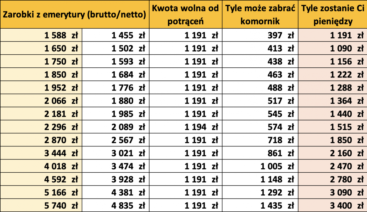 Kwota Wolna Od Podatku 2016 Ile Wynosi