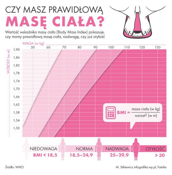 Ile Powinna Wazyc 15 Latka