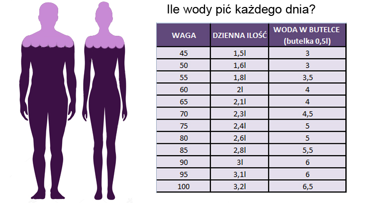 Ile Powinno Sie Wazyc Przy Wzroscie 163