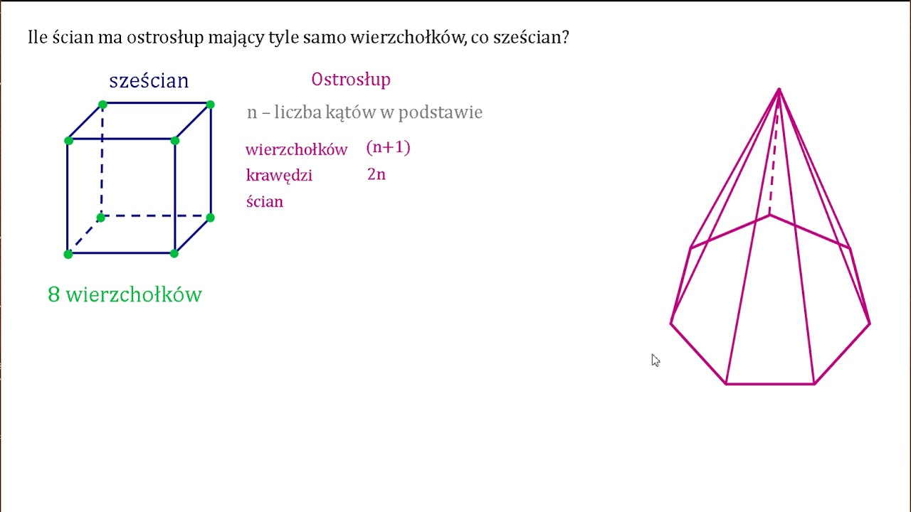 Podaj Ile Krawedzi I Ile Scian Ma Ostroslup