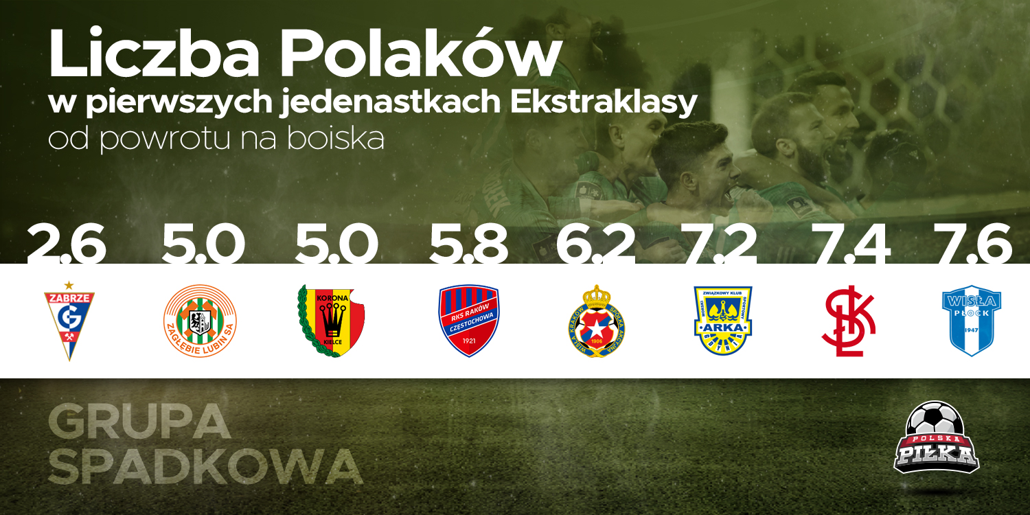 Ilu jest Polaków w polskiej lidze? Ilu Zawodników Liczy Drużyna Koszykówki