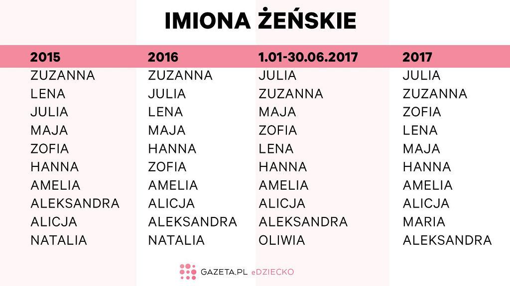 Imiona dla dziewczynek - jak wybrać imię dla dziecka, które imiona Imiona Dla Dziewczynek Na Bierzmowanie