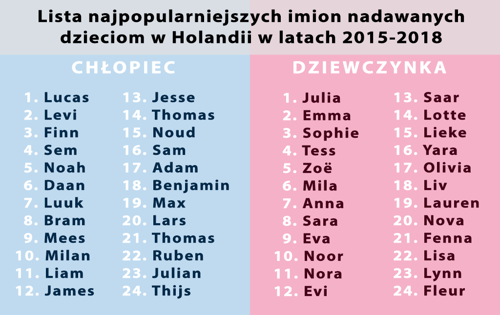 Jakie Imiona żeńskie Pasują Do Męskich