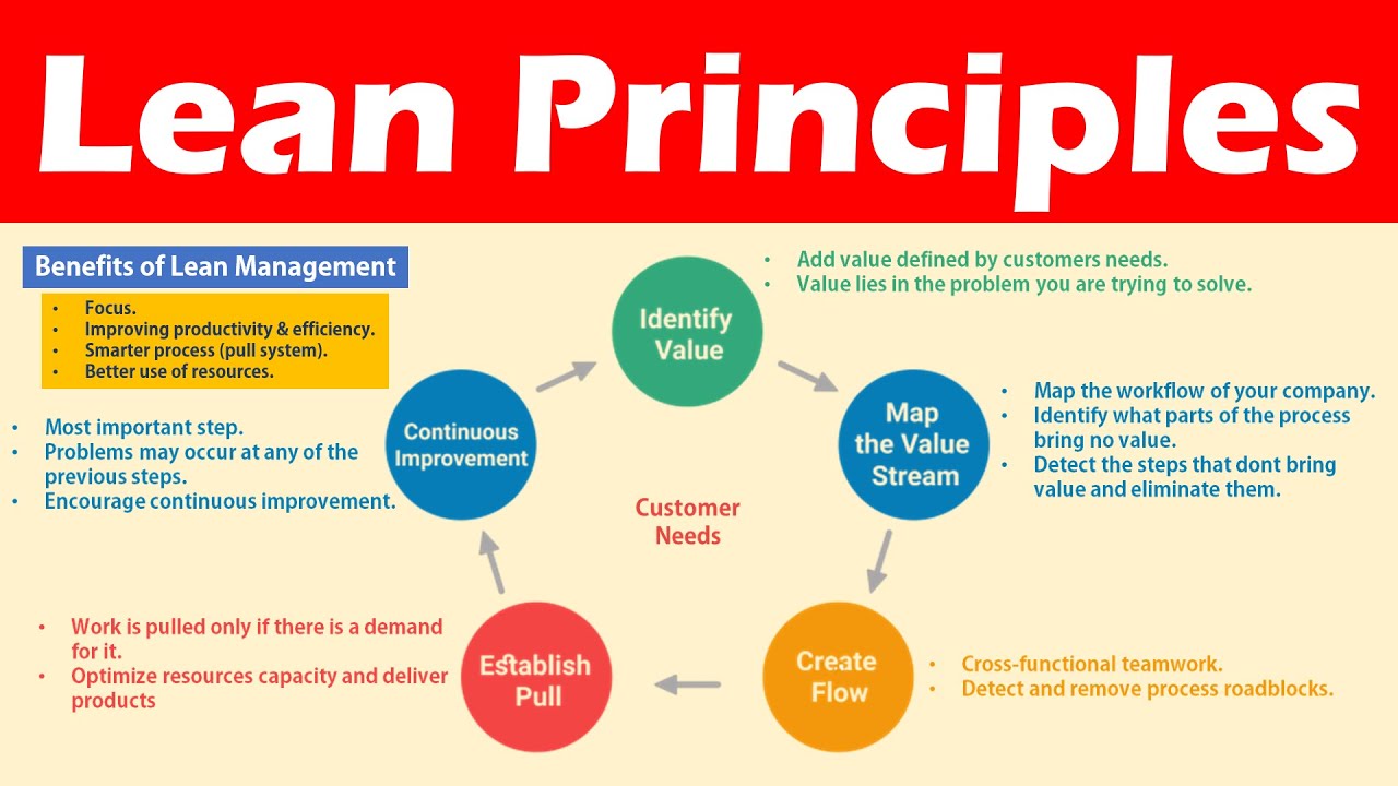 Lean For The Process Industries Dealing With Complexity