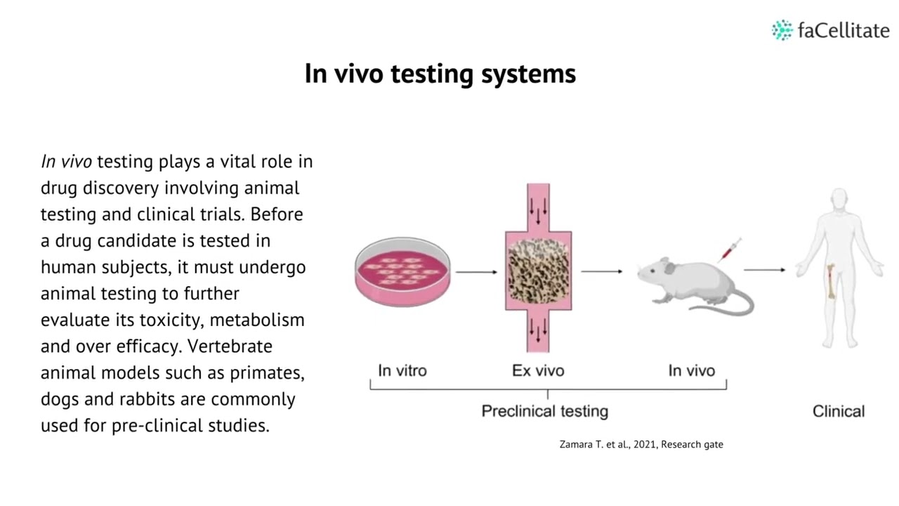 Kultury In Vitro W Hodowli Roślin