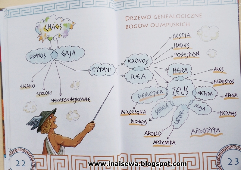 Ina i Sewa: Mity greckie dla dzieci - Greg Mity Greckie Klasa 5