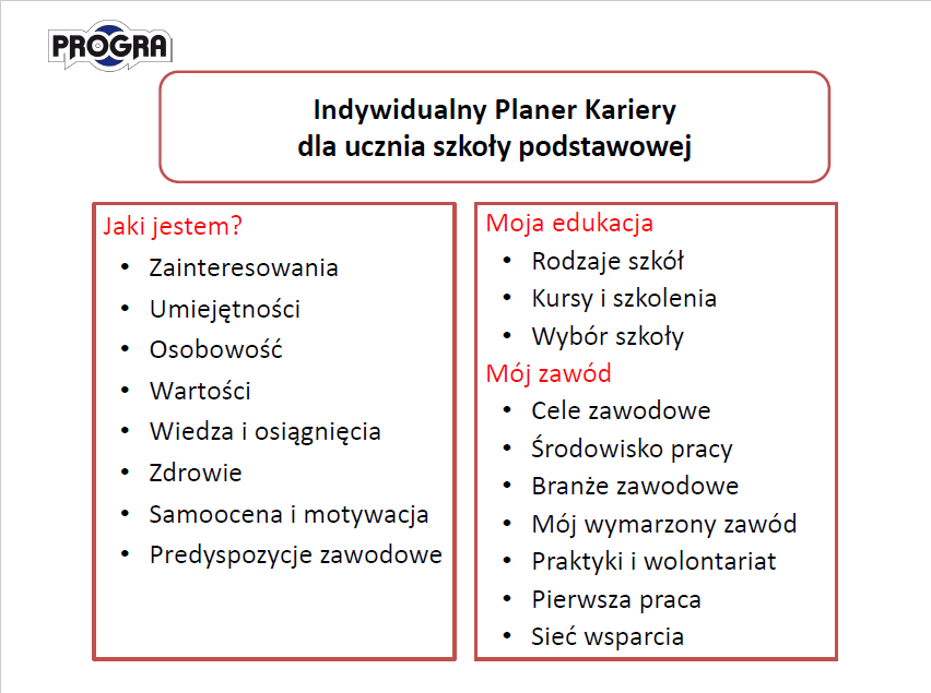 Indywidualny Planer Kariery dla ucznia szkoły podstawowej - PROGRA Sp Indywidualny Plan Postępowania Wspierająco Aktywizującego Wzór