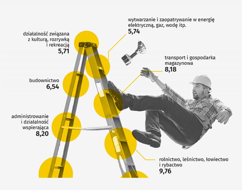 Infograficy - Infografiki Wypadki Przy Pracy Praca Dyplomowa