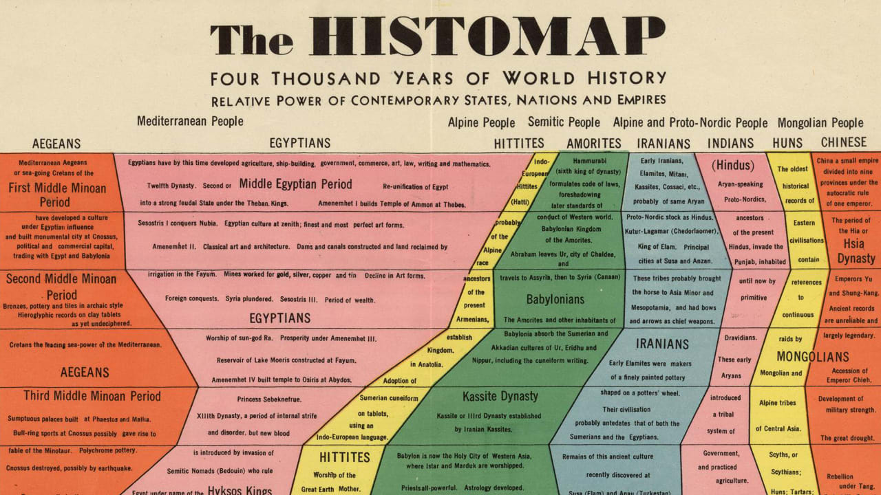 Infographic: 4,000 Years Of Human History Captured In One Retro Chart History Of Economic Crisis In The World