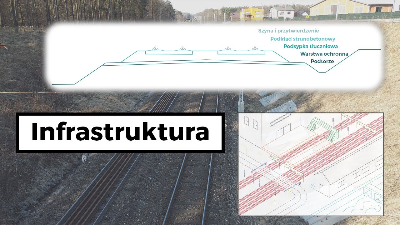 Obiekty Infrastruktury Krytycznej W Polsce