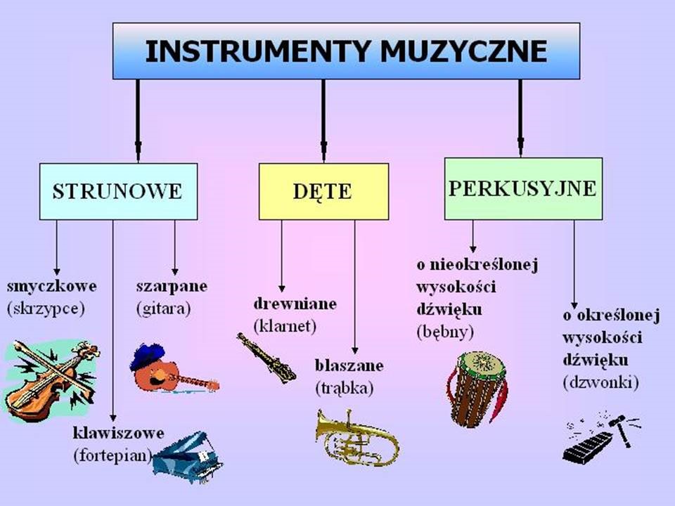 Typ Muzyki Haslo Do Krzyzowki
