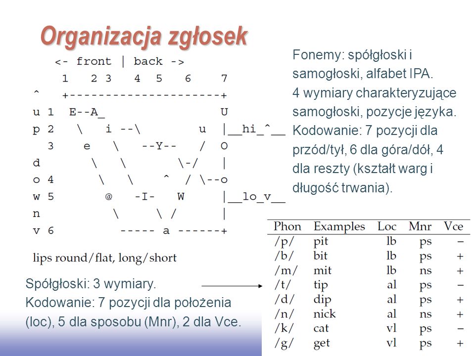 Inteligentne Systemy Autonomiczne - ppt pobierz Samogłoski I Spółgłoski Karty Pracy