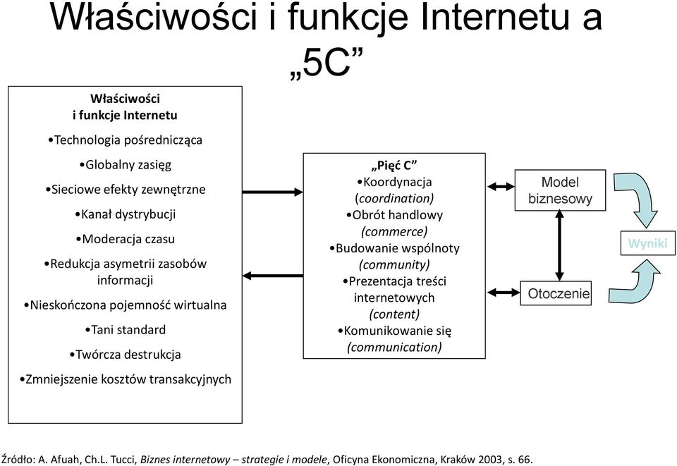 Biznes Internetowy Strategie I Modele Pdf