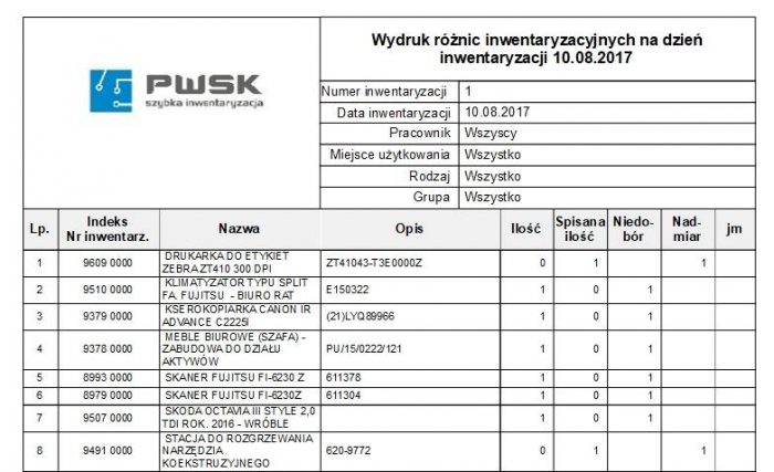 Inwentaryzacja środków trwałych i wyposażenia - Pobierz Demo Protokół Inwentaryzacji Druków ścisłego Zarachowania W Szkole