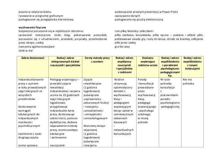 Ewaluacja Ipet Przykład Upośledzenie W Stopniu Lekkim
